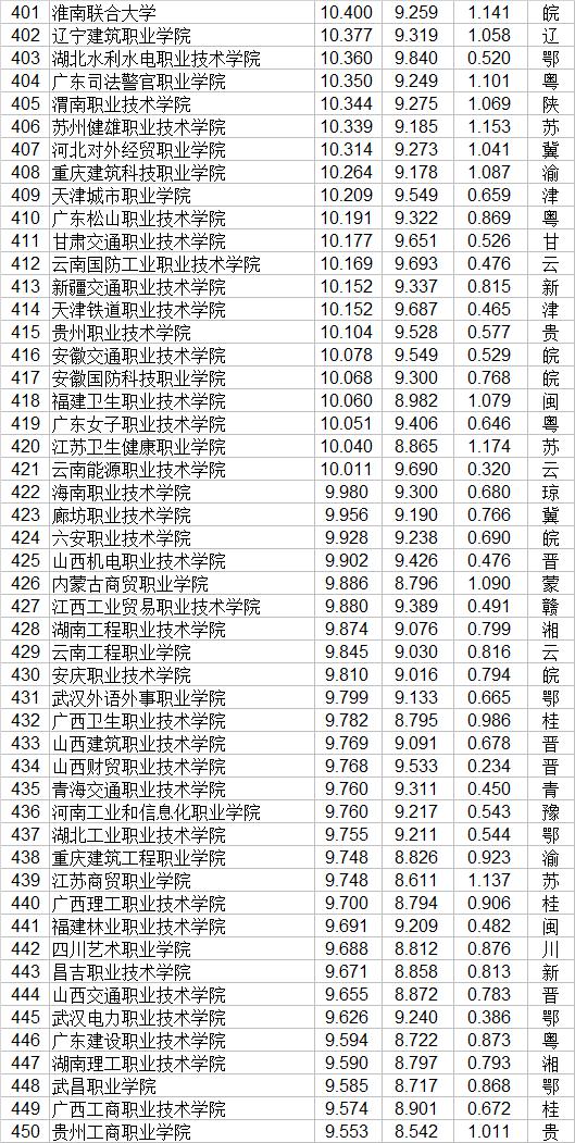 大專有哪些學(xué)校(廣州公辦大專有哪些學(xué)校)