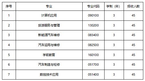 成都工業(yè)職業(yè)技術(shù)學(xué)院學(xué)費是多少(成都工業(yè)職業(yè)技術(shù)學(xué)院教務(wù)系統(tǒng))