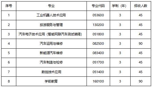 成都工業(yè)職業(yè)技術(shù)學(xué)院學(xué)費是多少(成都工業(yè)職業(yè)技術(shù)學(xué)院教務(wù)系統(tǒng))