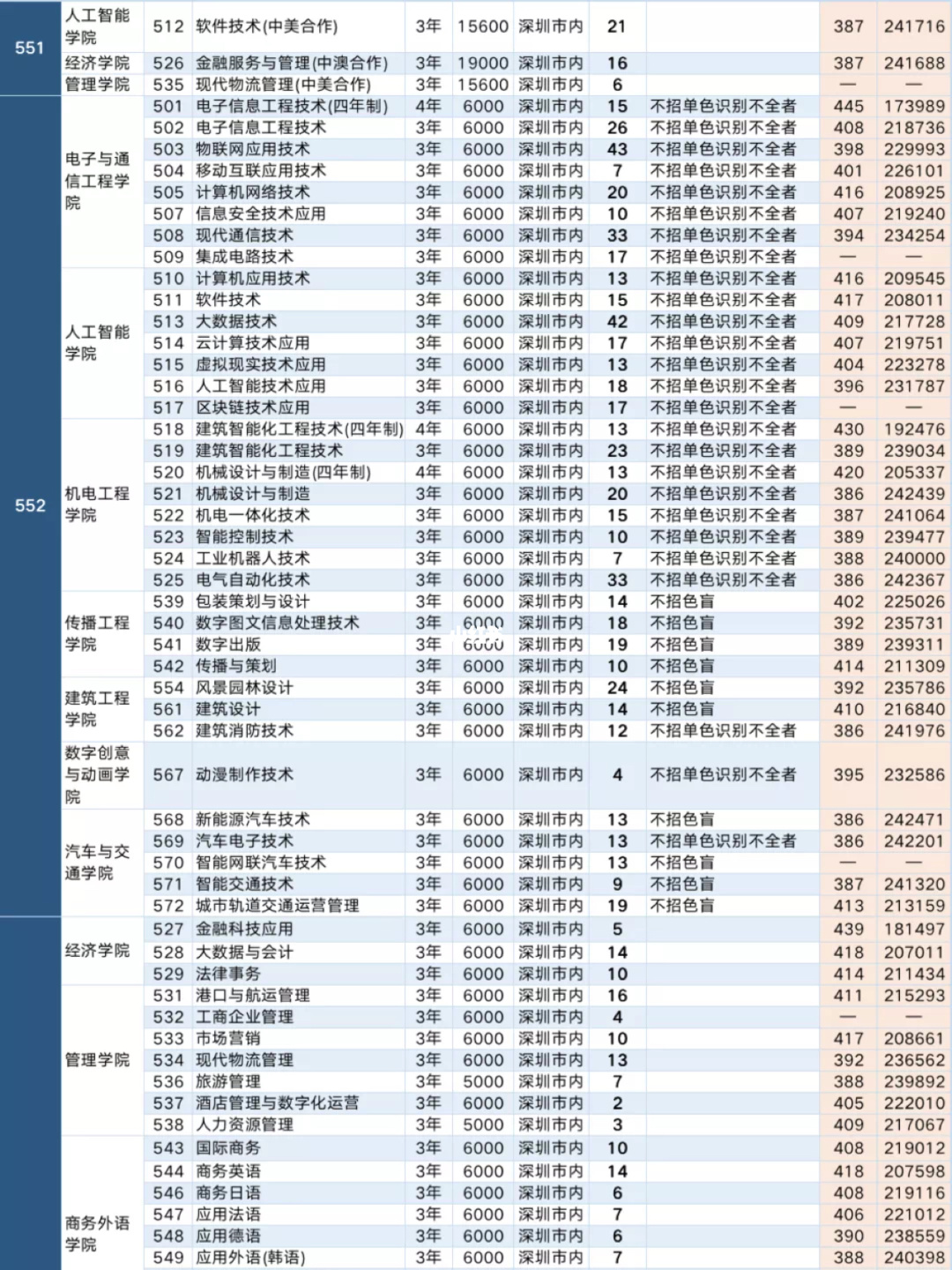 高職高考報(bào)名官網(wǎng)(廣東高職高考成績(jī)查詢)