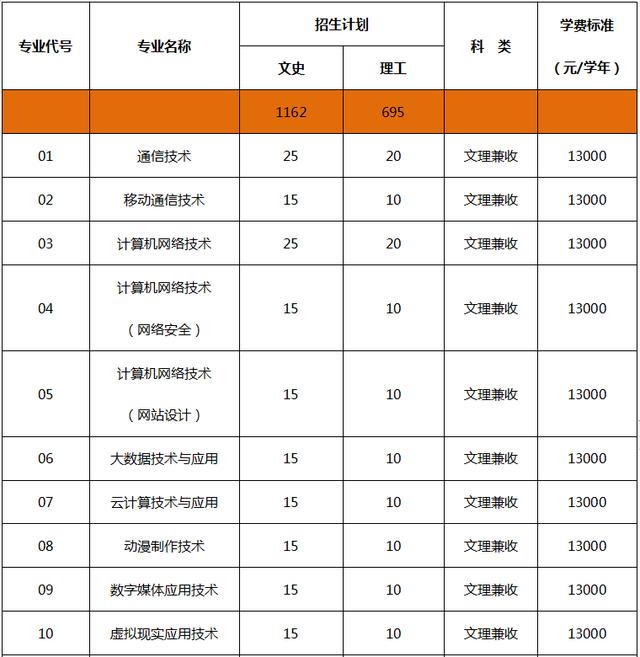 四川科技職業(yè)學(xué)院值得去嗎(四川科技職業(yè)學(xué)院靠譜嗎)