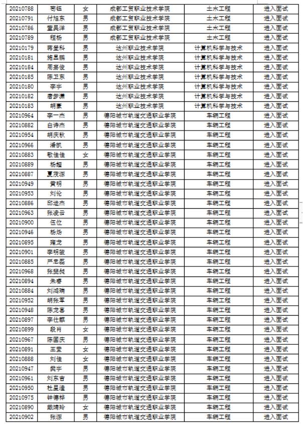 成都專升本院校有哪些(成都紡織高等?？茖W(xué)校專升本院校)