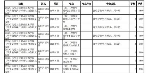 包含高職擴(kuò)招掛讀費用大概是多少的詞條