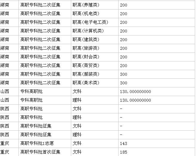 內地職業(yè)學校免費的(內地職業(yè)學校免費的高中)