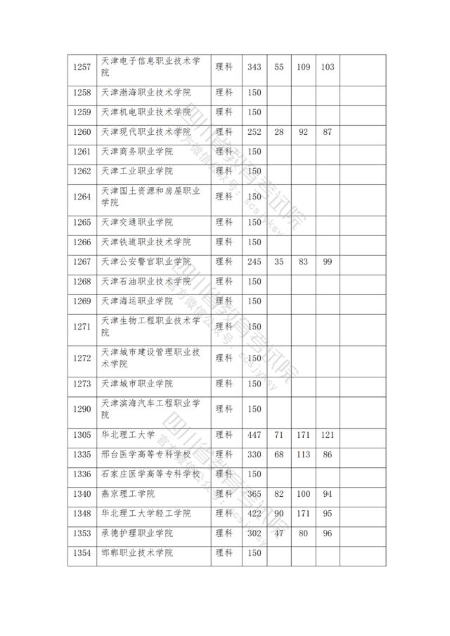 公辦大專最低多少分能上(300分能上什么公辦?？拼髮W(xué))