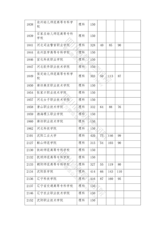 公辦大專最低多少分能上(300分能上什么公辦專科大學(xué))