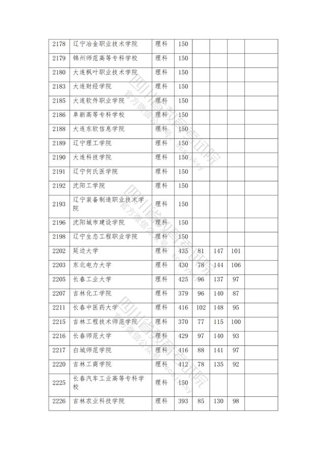 公辦大專最低多少分能上(300分能上什么公辦專科大學(xué))