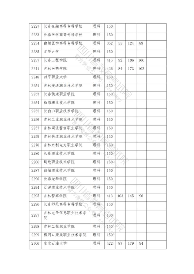 公辦大專最低多少分能上(300分能上什么公辦?？拼髮W(xué))