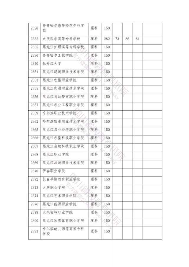 公辦大專最低多少分能上(300分能上什么公辦?？拼髮W(xué))