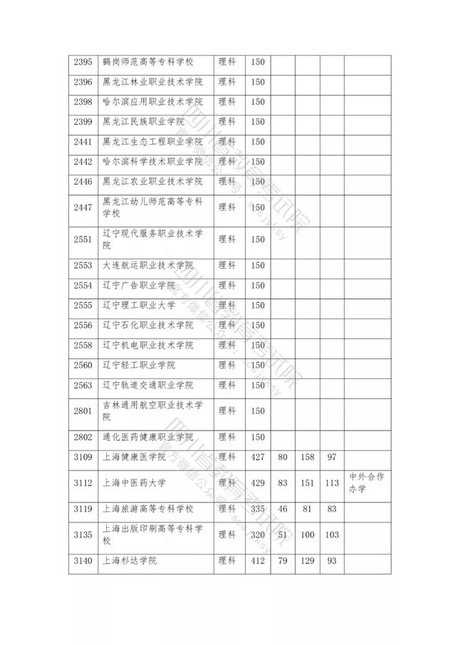 公辦大專最低多少分能上(300分能上什么公辦?？拼髮W(xué))