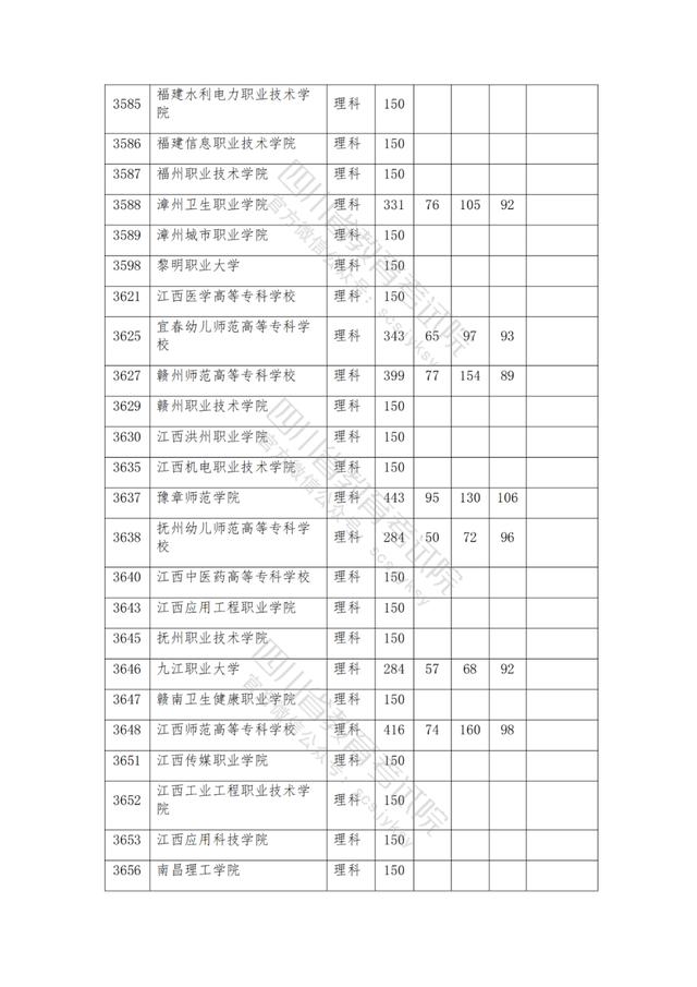 公辦大專最低多少分能上(300分能上什么公辦?？拼髮W(xué))