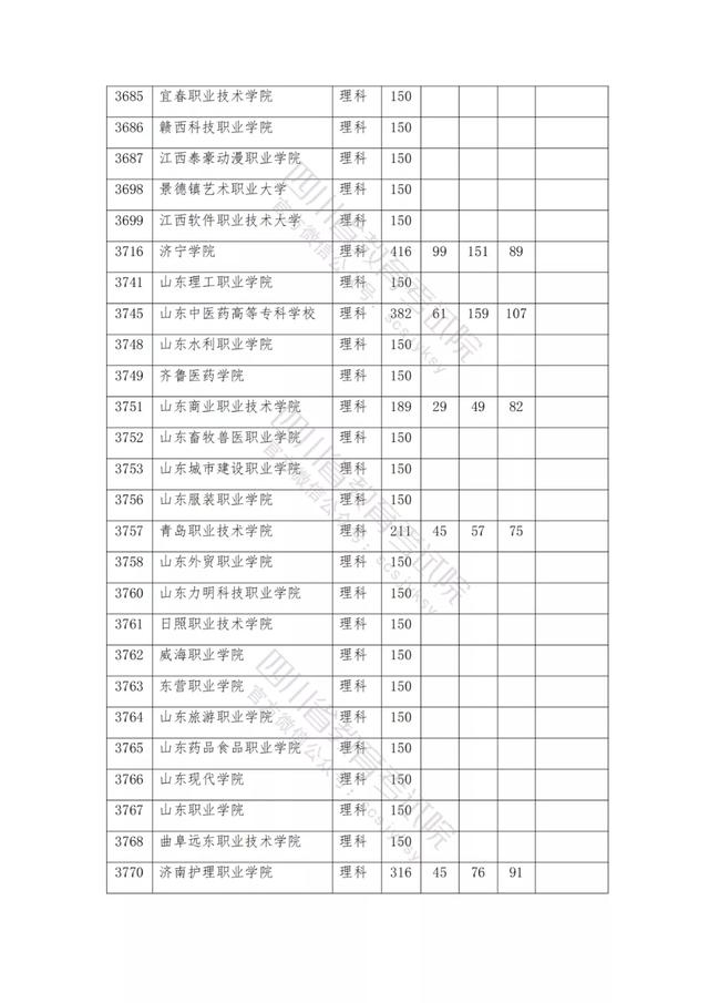 公辦大專最低多少分能上(300分能上什么公辦?？拼髮W(xué))