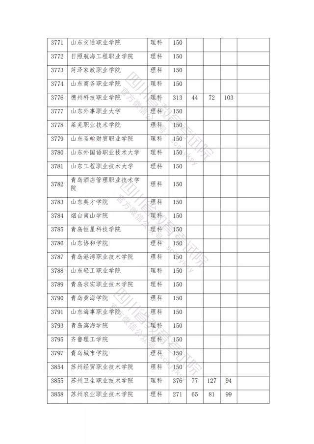 公辦大專最低多少分能上(300分能上什么公辦專科大學(xué))