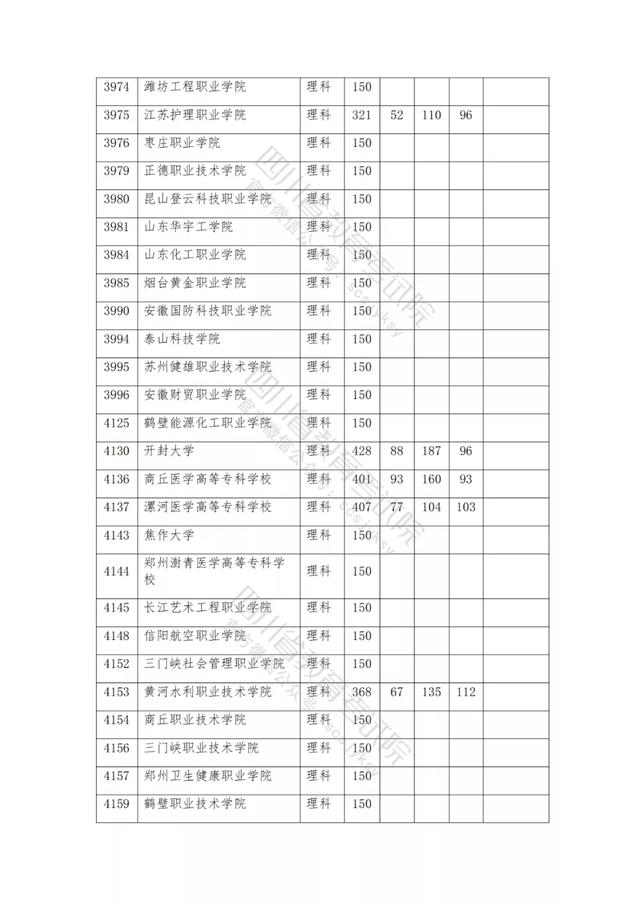 公辦大專最低多少分能上(300分能上什么公辦?？拼髮W(xué))