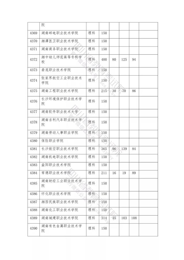 公辦大專最低多少分能上(300分能上什么公辦專科大學(xué))