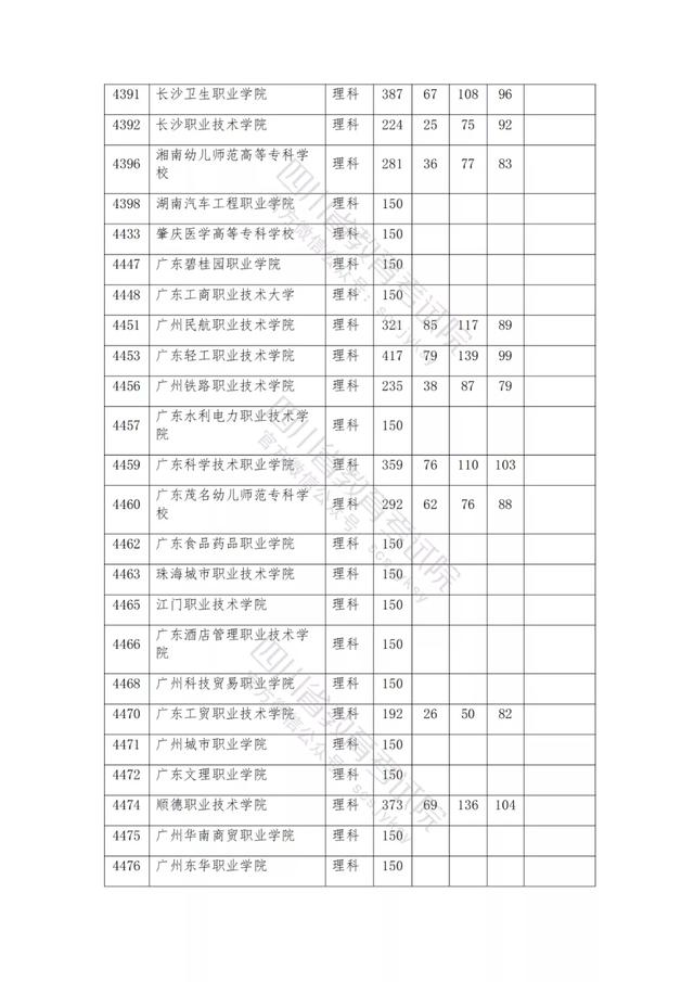 公辦大專最低多少分能上(300分能上什么公辦?？拼髮W(xué))