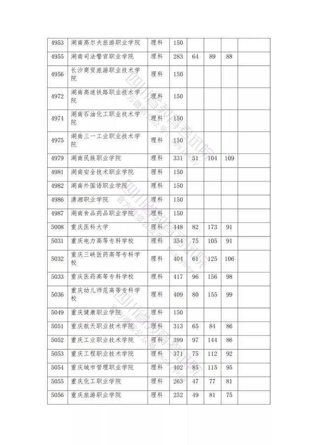 公辦大專最低多少分能上(300分能上什么公辦?？拼髮W(xué))