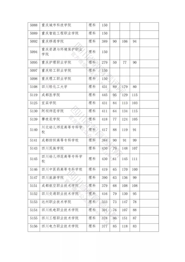 公辦大專最低多少分能上(300分能上什么公辦?？拼髮W(xué))