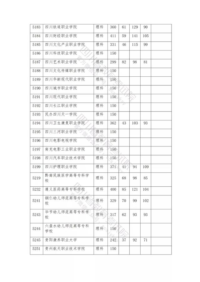 公辦大專最低多少分能上(300分能上什么公辦?？拼髮W(xué))