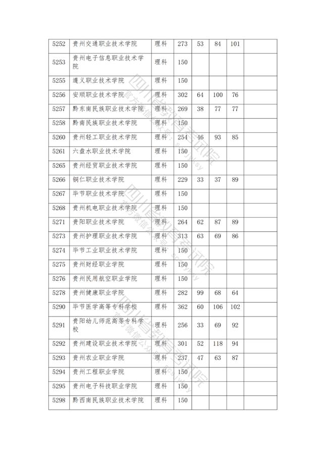 公辦大專最低多少分能上(300分能上什么公辦專科大學(xué))