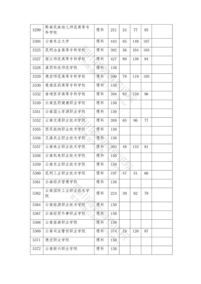 公辦大專最低多少分能上(300分能上什么公辦?？拼髮W(xué))