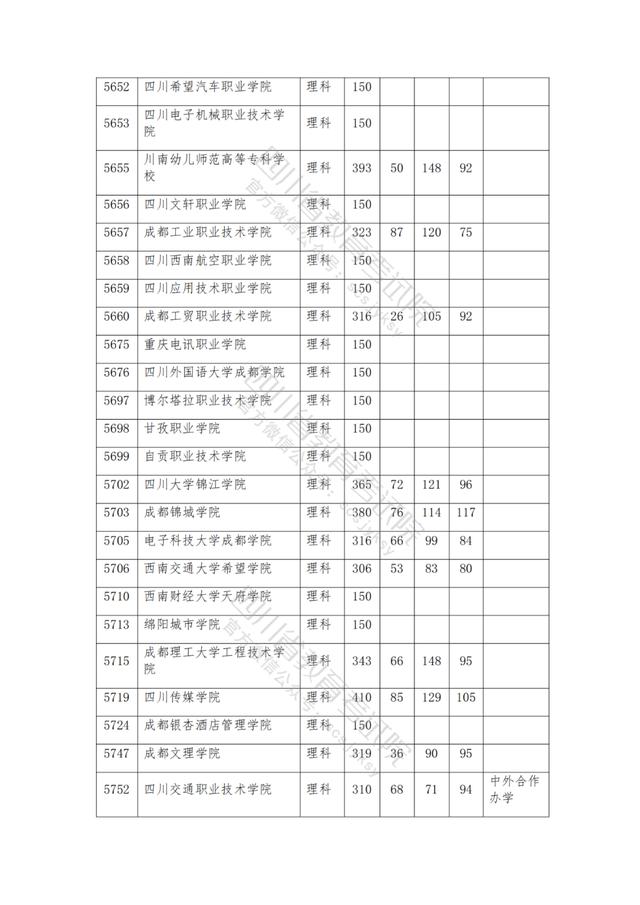 公辦大專最低多少分能上(300分能上什么公辦?？拼髮W(xué))