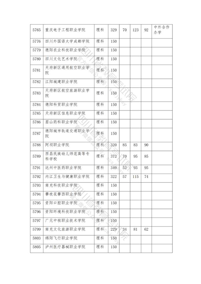 公辦大專最低多少分能上(300分能上什么公辦?？拼髮W(xué))