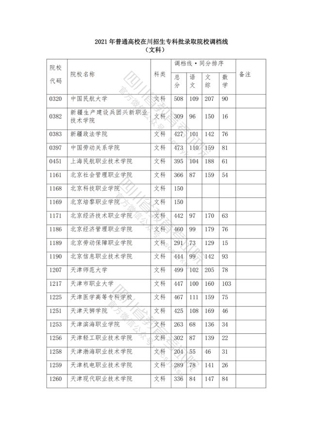 公辦大專最低多少分能上(300分能上什么公辦?？拼髮W(xué))