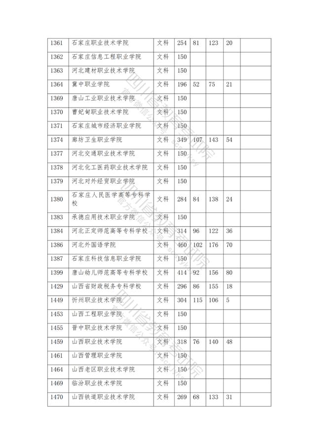 公辦大專最低多少分能上(300分能上什么公辦?？拼髮W(xué))