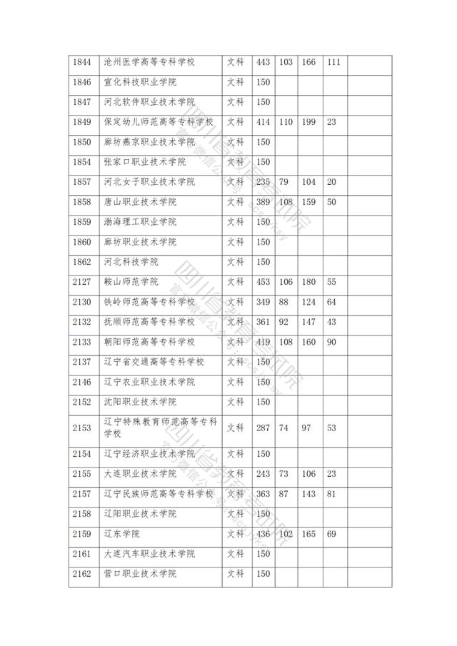 公辦大專最低多少分能上(300分能上什么公辦?？拼髮W(xué))