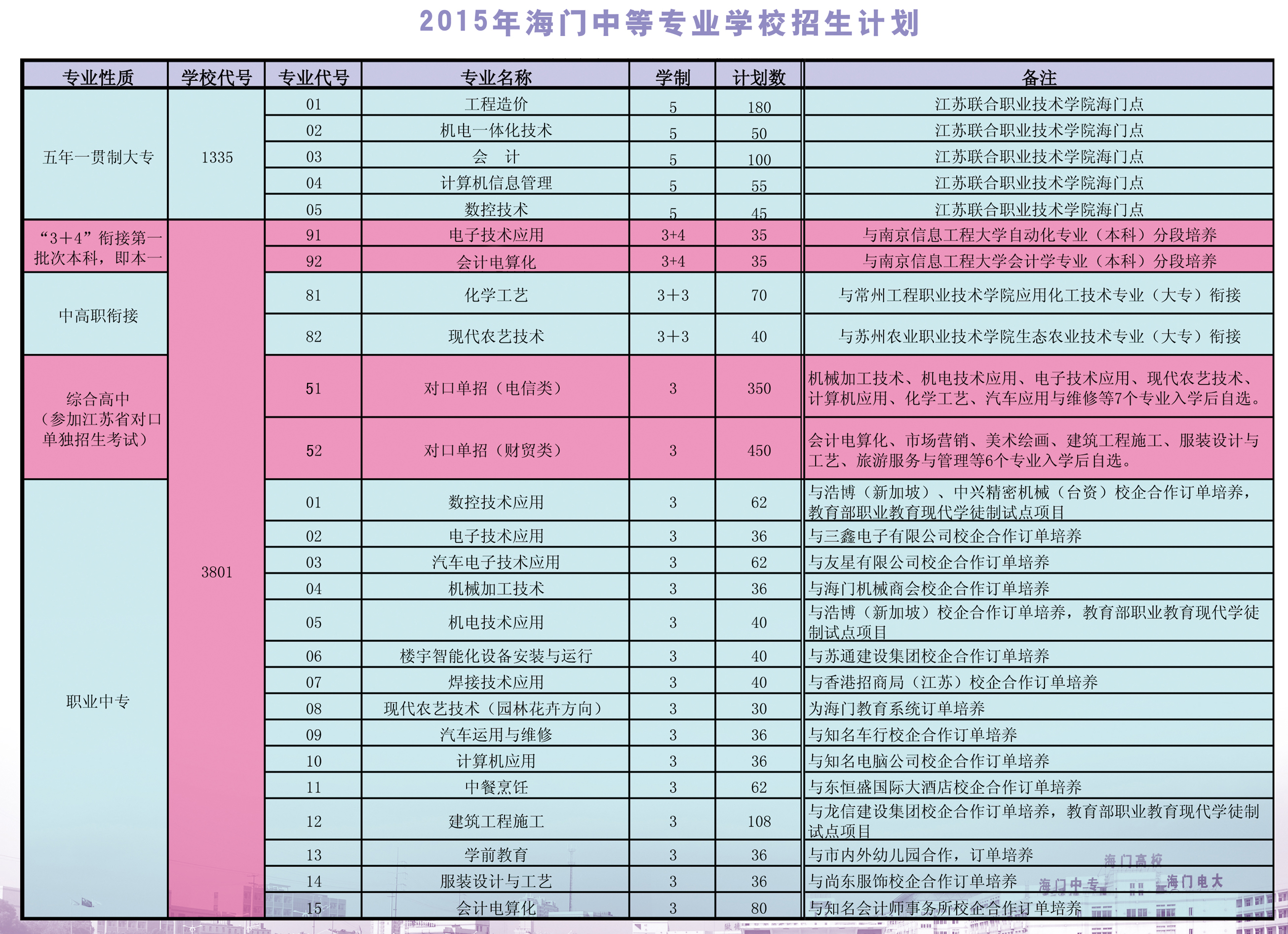 初中升中專去哪里報名(中?？即髮Ｈツ睦飯竺?