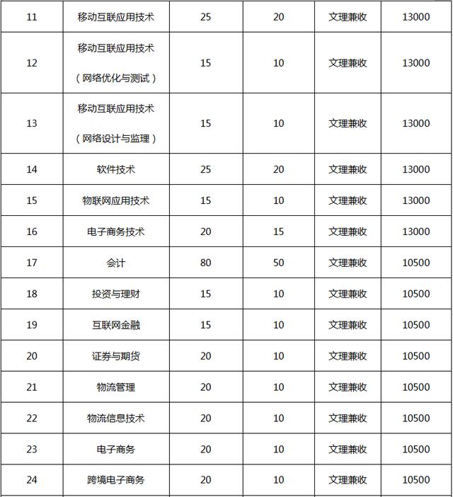 四川科技職業(yè)學(xué)院靠譜嗎(廣東創(chuàng)新科技職業(yè)學(xué)院靠譜嗎)