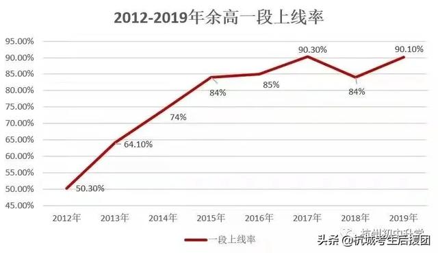 杭州3 2學校有哪些比較好的的簡單介紹