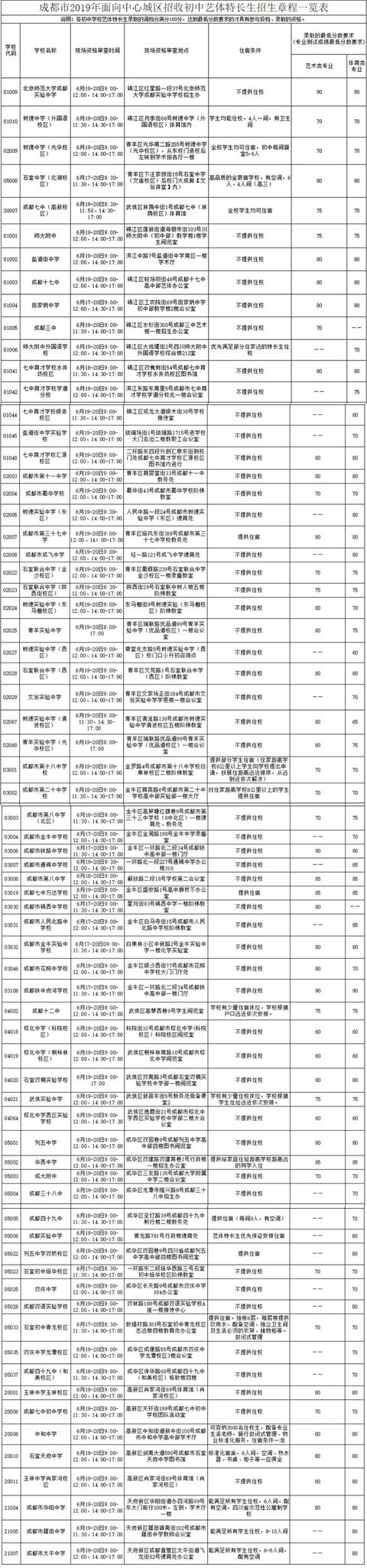 招收初中生的藝術(shù)學(xué)校(上海初中生能上的藝術(shù)學(xué)校)