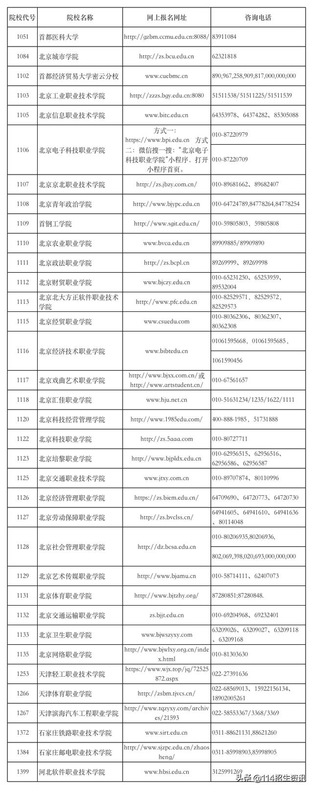 大專招生網(wǎng)上報名系統(tǒng)(甘肅省大專招生網(wǎng)上報名系統(tǒng))