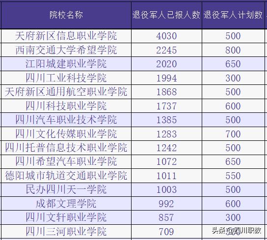 成都工業(yè)職業(yè)技術學院招生(成都工業(yè)職業(yè)學校)