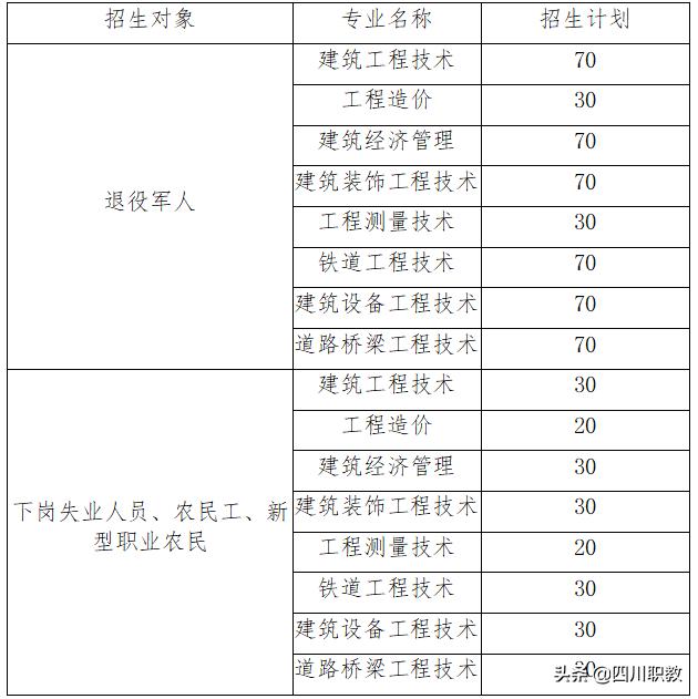 成都工業(yè)職業(yè)技術學院招生(成都工業(yè)職業(yè)學校)