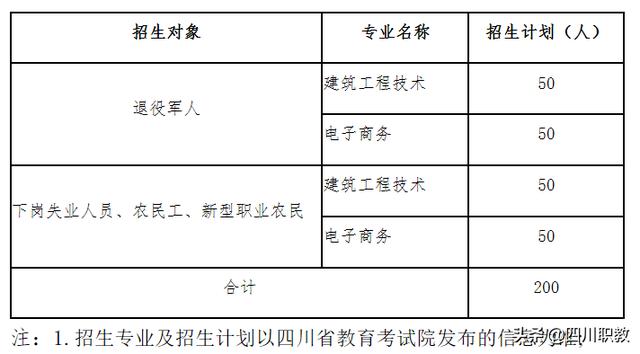 成都工業(yè)職業(yè)技術學院招生(成都工業(yè)職業(yè)學校)