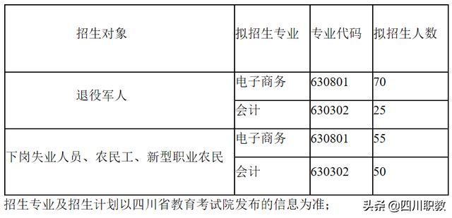 成都工業(yè)職業(yè)技術學院招生(成都工業(yè)職業(yè)學校)