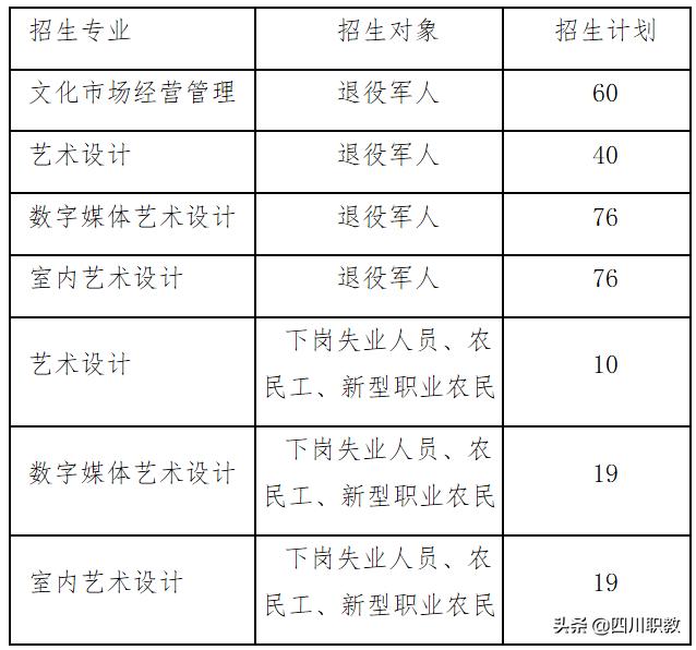 成都工業(yè)職業(yè)技術學院招生(成都工業(yè)職業(yè)學校)