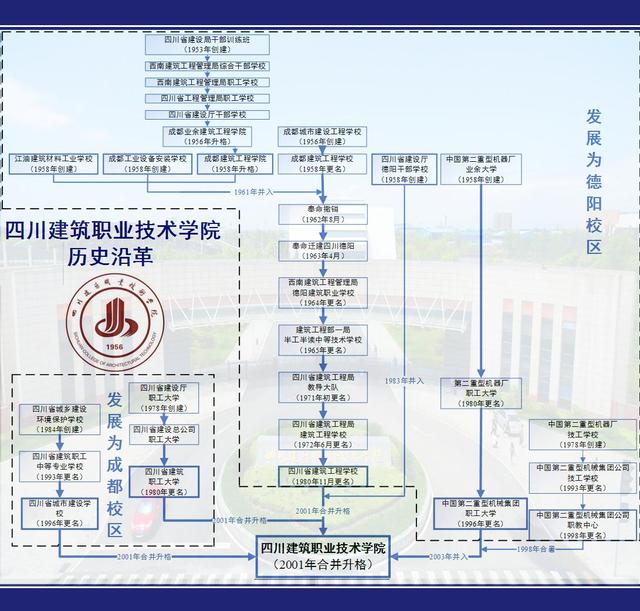 四川成都建筑職業(yè)技術(shù)學(xué)校(四川成都建筑職業(yè)技術(shù)學(xué)校2021年報名時間)