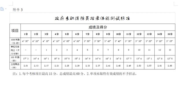 關(guān)于成武職高都有哪些專業(yè)的信息