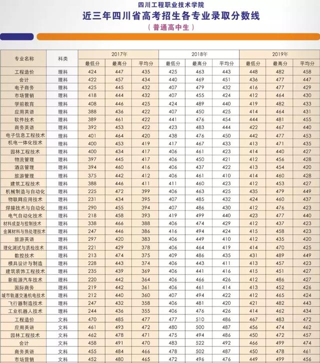 四川省工程職業(yè)技術(shù)學(xué)院(四川城市職業(yè)技術(shù)學(xué)院)