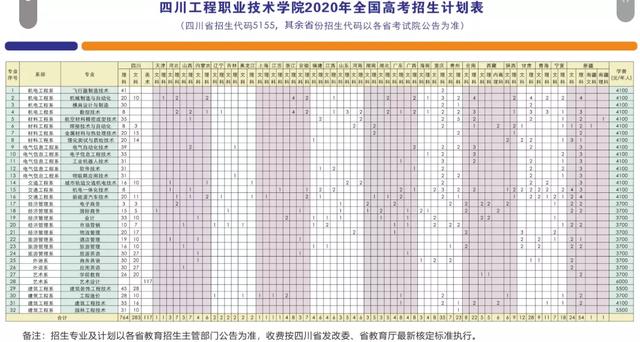 四川省工程職業(yè)技術(shù)學(xué)院(四川城市職業(yè)技術(shù)學(xué)院)