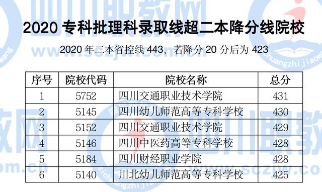 四川工程職業(yè)技術(shù)學院學費(四川工程職業(yè)技術(shù)學校分數(shù)線)