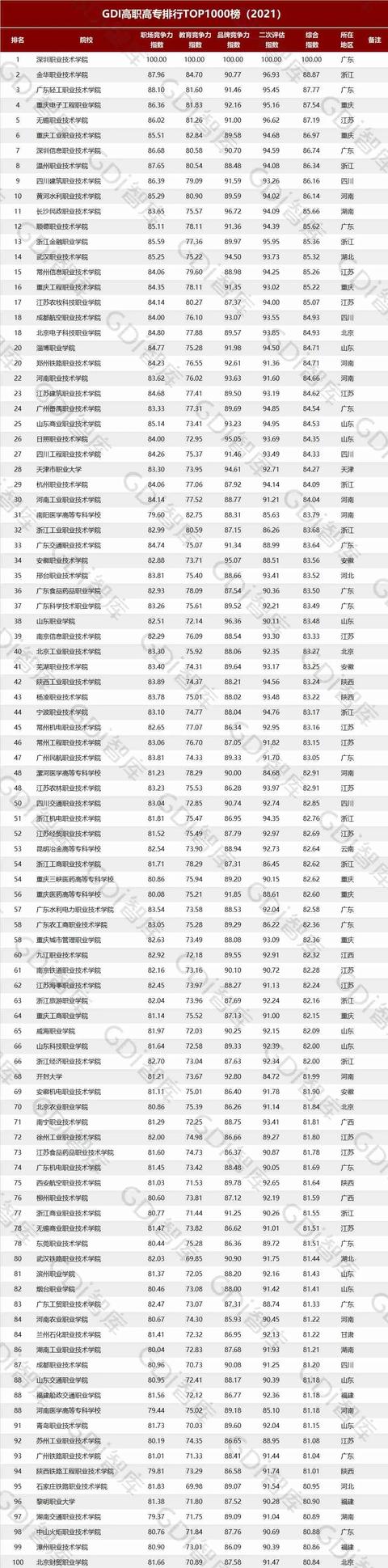 大專職業(yè)院校(大專職業(yè)院校的學(xué)籍可以取消嗎)