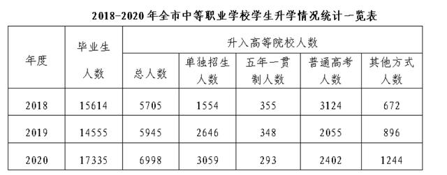 職業(yè)高中多少錢(職業(yè)高中多少錢一學(xué)期)