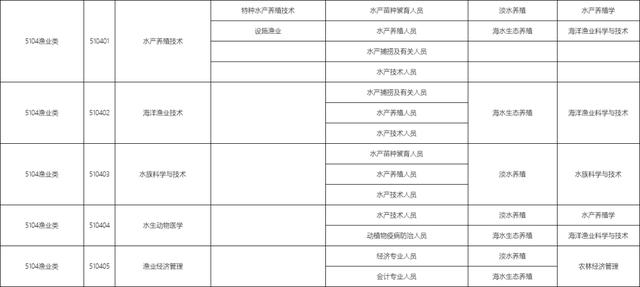 包含職校有多少個(gè)選擇的專業(yè)的詞條