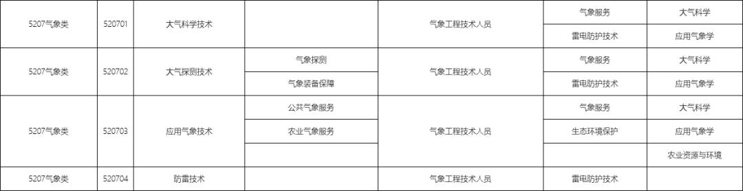 包含職校有多少個(gè)選擇的專業(yè)的詞條