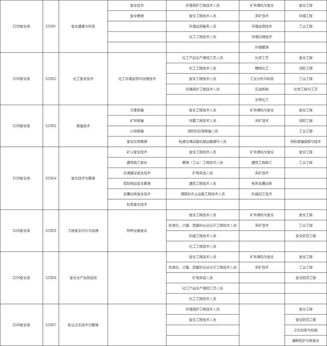 包含職校有多少個(gè)選擇的專業(yè)的詞條